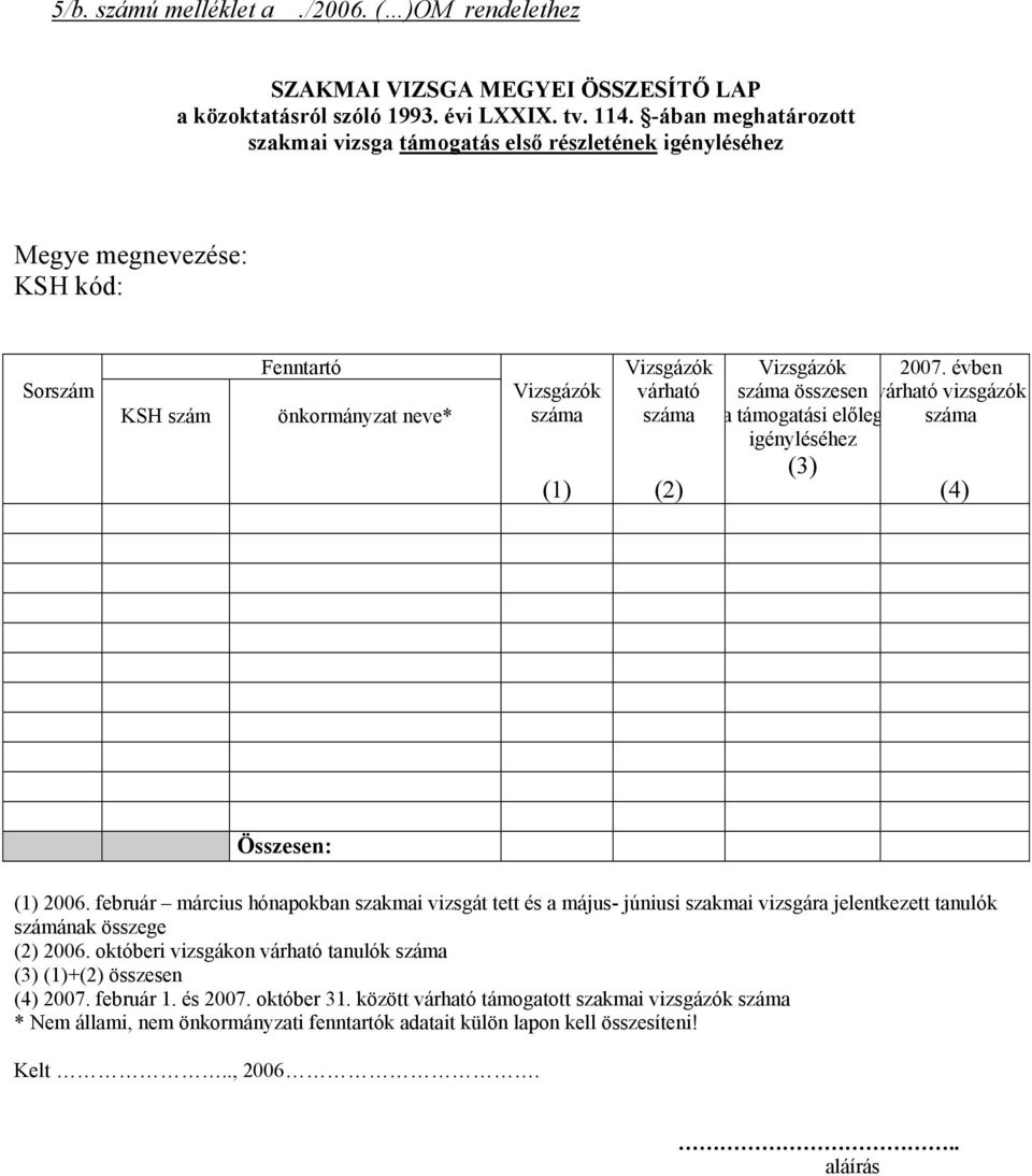 Vizsgázók 2007. évben száma összesen várható vizsgázók a támogatási előleg száma igényléséhez (3) (4) Összesen: (1) 2006.