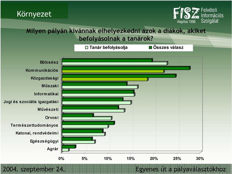 Tanár befolyásolja Összes válasz Bölcsész Kommunikációs Közgazdasági Műszaki