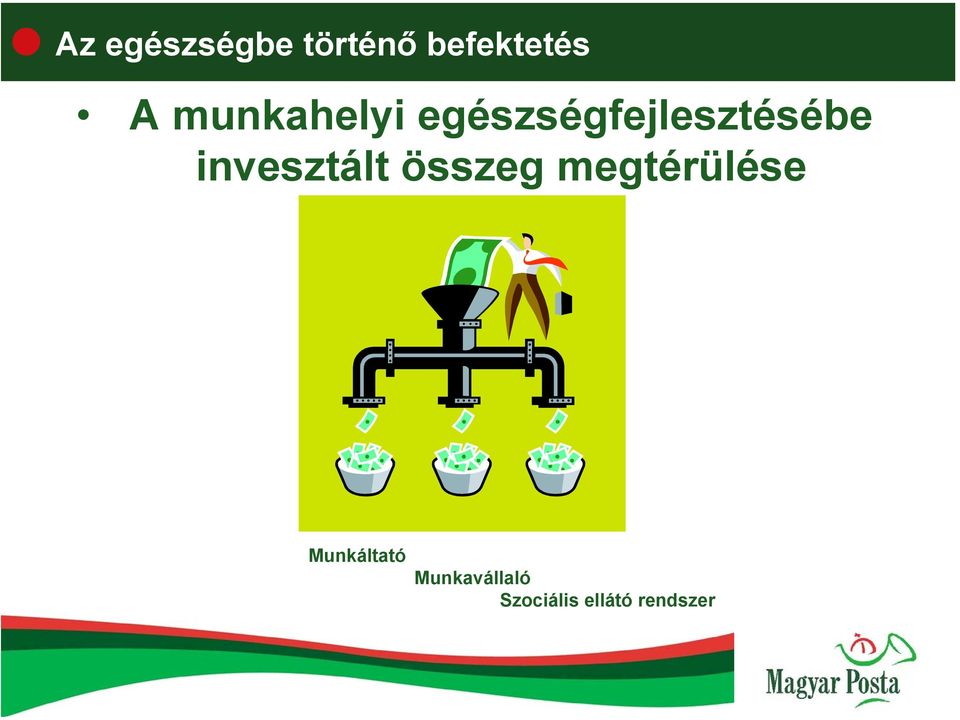 invesztált összeg megtérülése