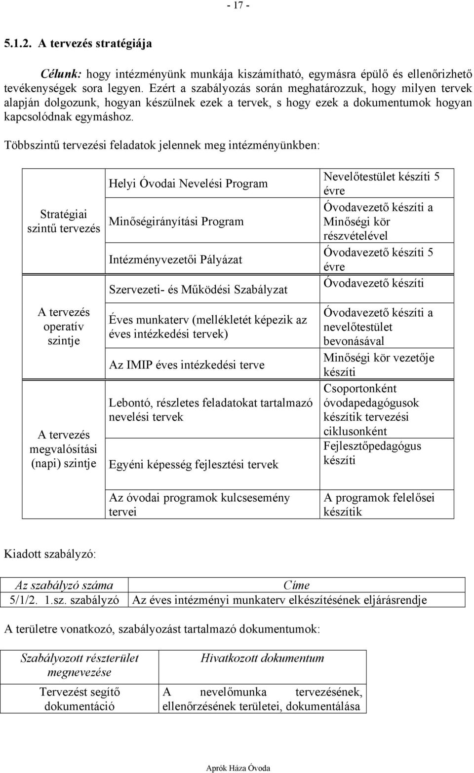 Többszintű tervezési feladatok jelennek meg intézményünkben: Stratégiai szintű tervezés A tervezés operatív szintje A tervezés megvalósítási (napi) szintje Helyi Óvodai Nevelési Program