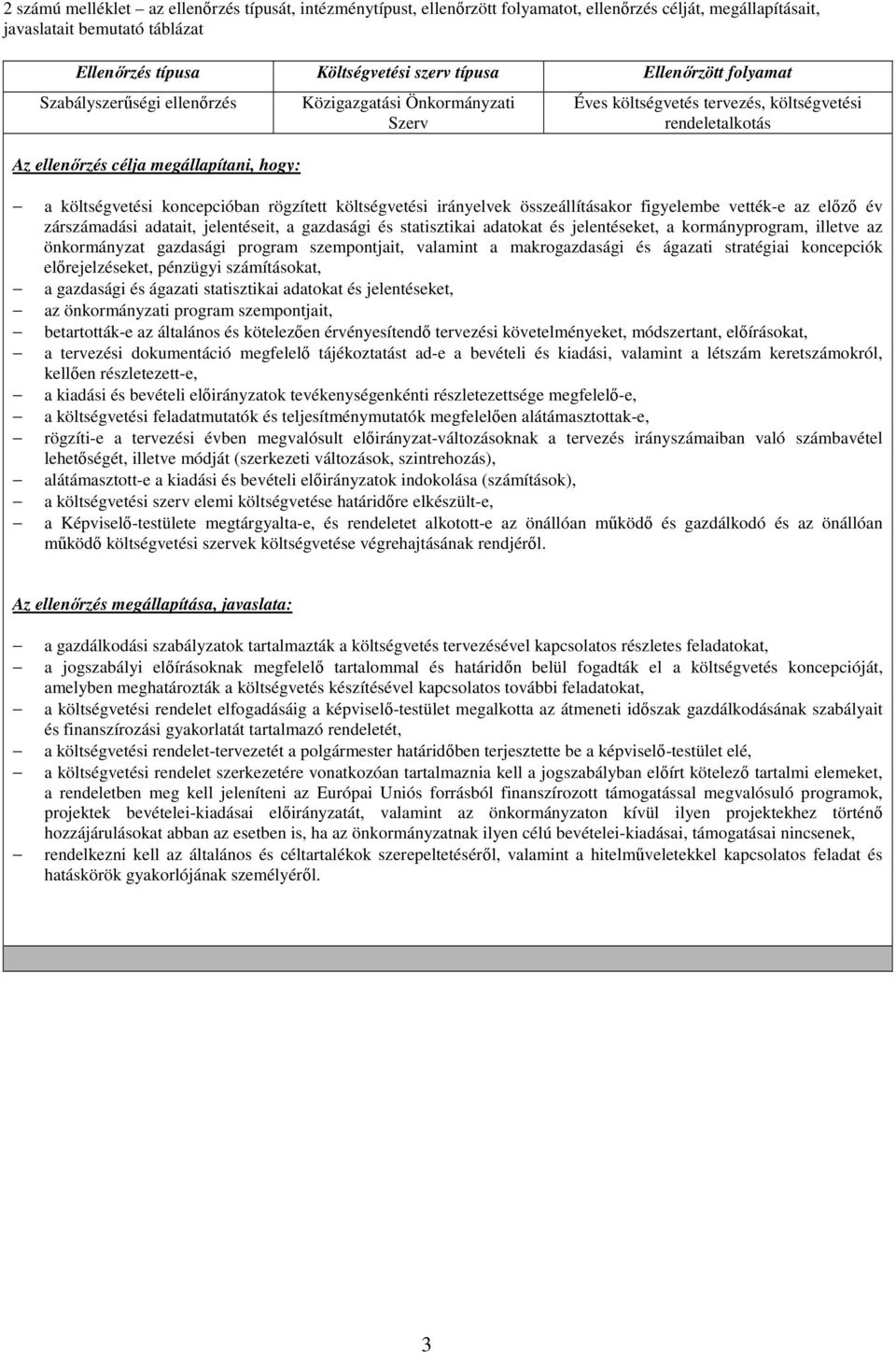 stratégiai koncepciók előrejelzéseket, pénzügyi számításokat, a gazdasági és ágazati statisztikai adatokat és jelentéseket, az önkormányzati program szempontjait, betartották-e az általános és