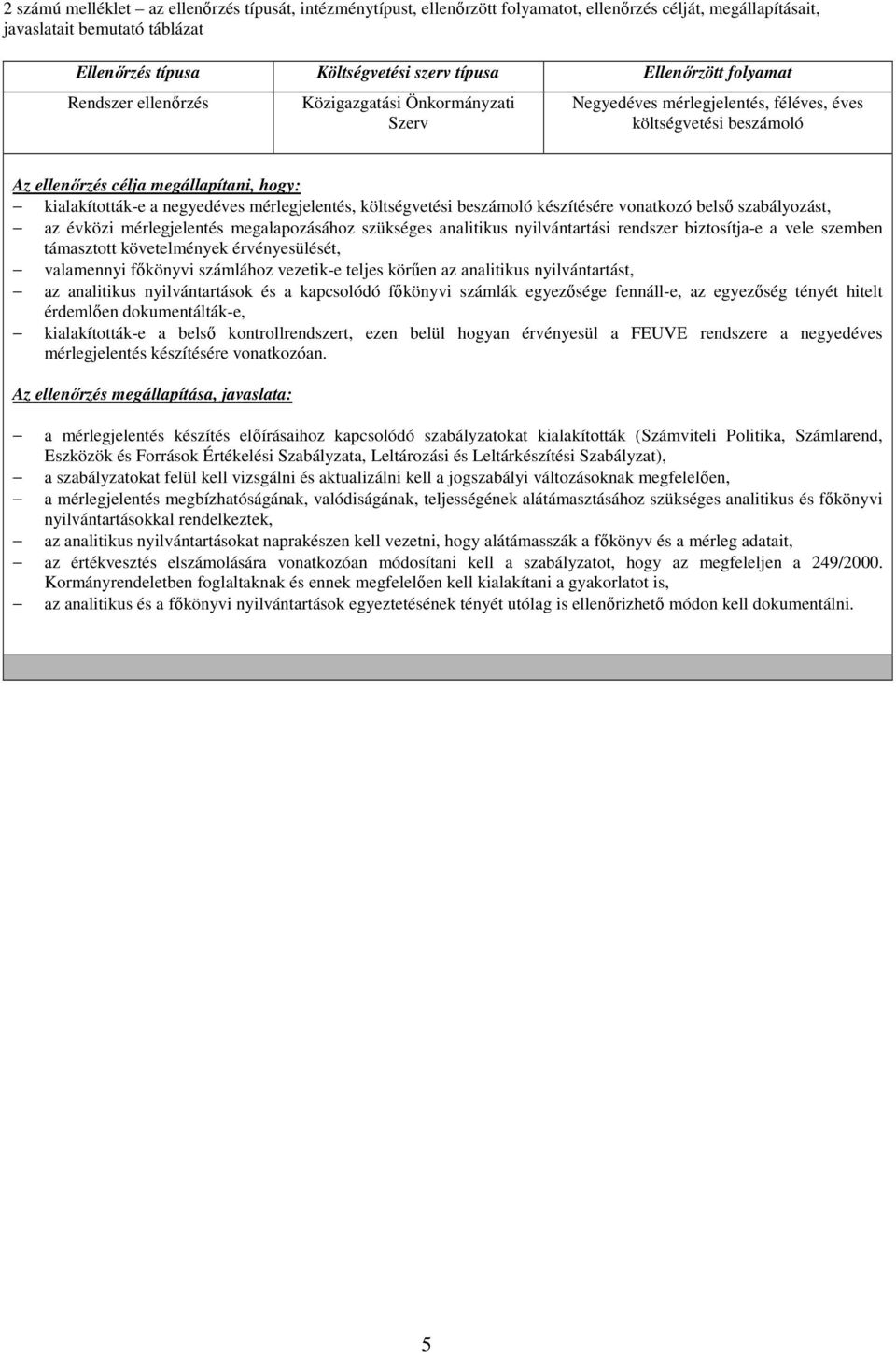 az analitikus nyilvántartást, az analitikus nyilvántartások és a kapcsolódó főkönyvi számlák egyezősége fennáll-e, az egyezőség tényét hitelt érdemlően dokumentálták-e, kialakították-e a belső