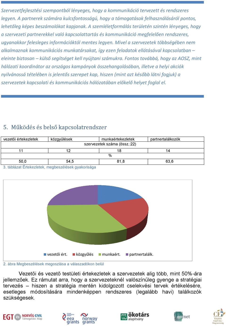 A szemléletformálás területén szintén lényeges, hogy a szervezeti partnerekkel való kapcsolattartás és kommunikáció megfelelően rendszeres, ugyanakkor felesleges információktól mentes legyen.