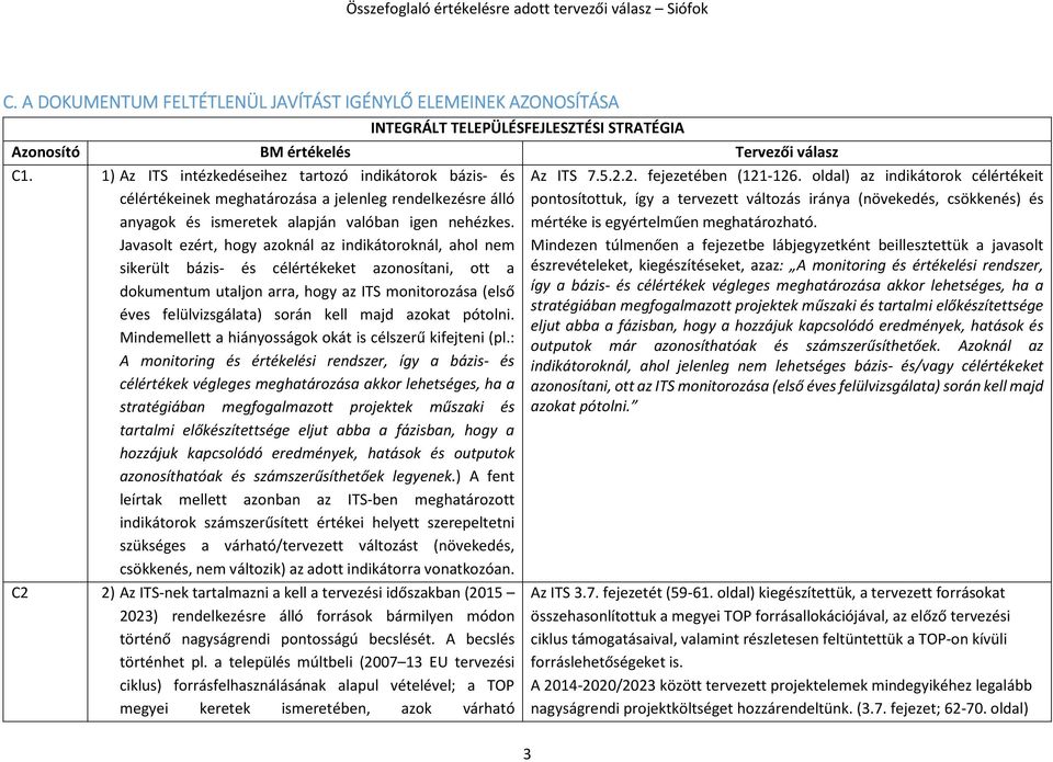 Javasolt ezért, hogy azoknál az indikátoroknál, ahol nem sikerült bázis- és célértékeket azonosítani, ott a dokumentum utaljon arra, hogy az ITS monitorozása (első éves felülvizsgálata) során kell