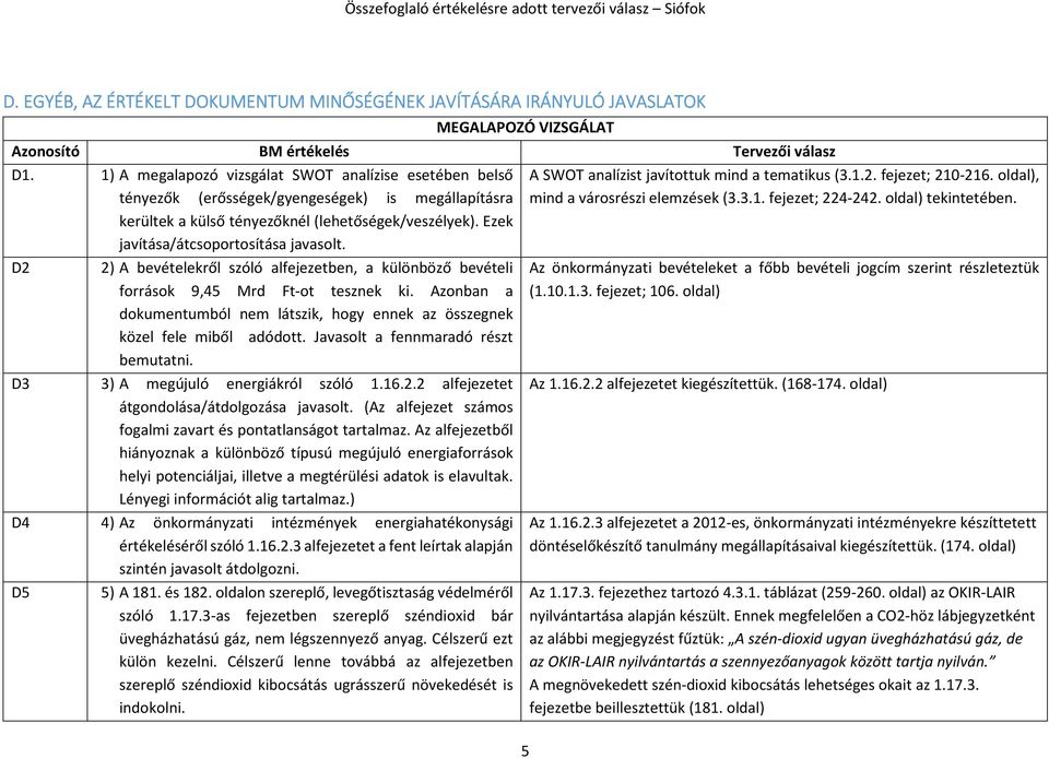 Ezek javítása/átcsoportosítása javasolt. D2 D3 D4 D5 2) A bevételekről szóló alfejezetben, a különböző bevételi források 9,45 Mrd Ft-ot tesznek ki.