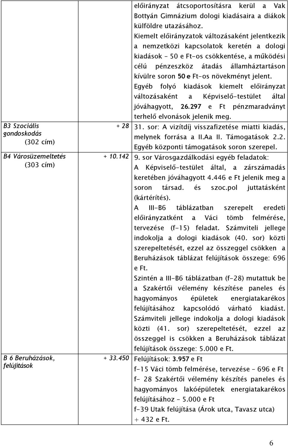 növekményt jelent. Egyéb folyó kiadások kiemelt előirányzat változásaként a Képviselő-testület által jóváhagyott, 26.