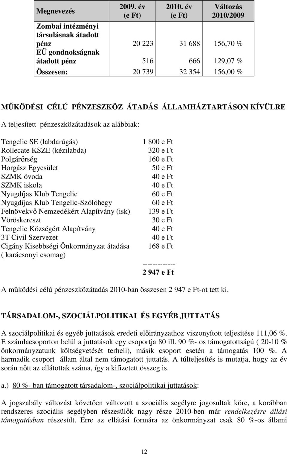 ÁLLAMHÁZTARTÁSON KÍVÜLRE A teljesített pénzeszközátadások az alábbiak: Tengelic SE (labdarúgás) Rollecate KSZE (kézilabda) Polgárırség Horgász Egyesület SZMK óvoda SZMK iskola Nyugdíjas Klub Tengelic