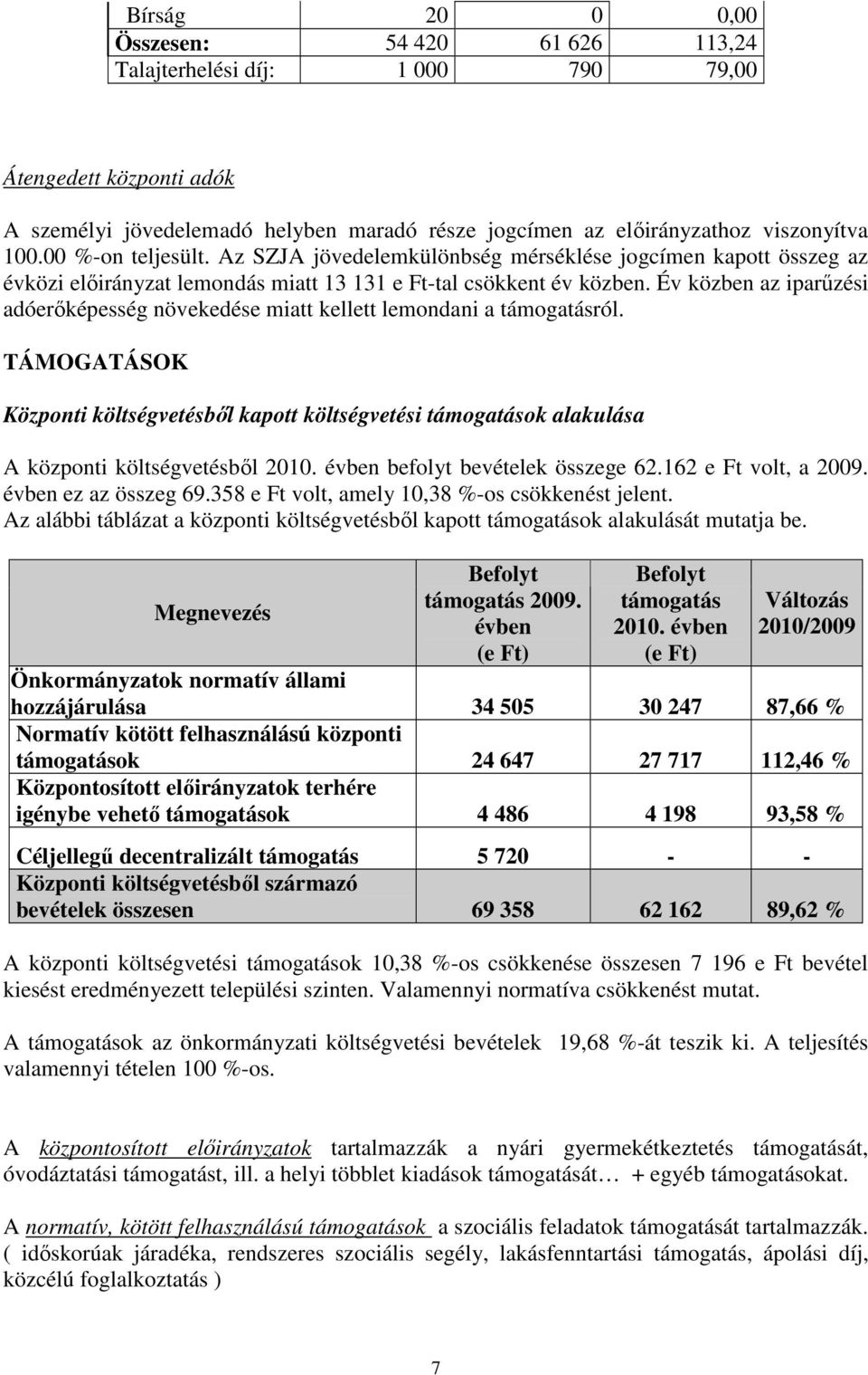 Év közben az iparőzési adóerıképesség növekedése miatt kellett lemondani a támogatásról.