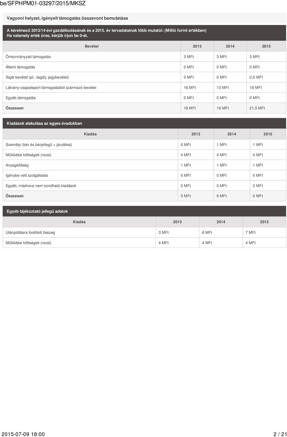 Bevétel 2013 2014 2015 Önkormányzati támogatás 3 MFt 3 MFt 3 MFt Állami támogatás 0 MFt 0 MFt 0 MFt Saját bevétel (pl.