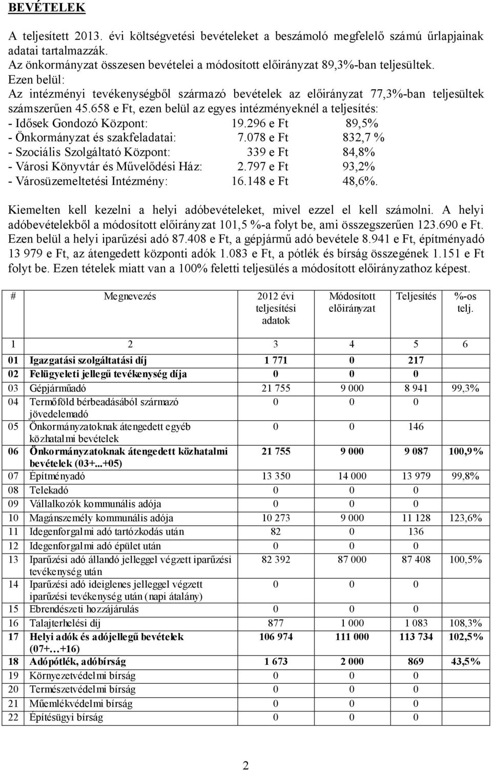 658 e Ft, ezen belül az egyes intézményeknél a teljesítés: - Idősek Gondozó Központ: 19.296 e Ft 89,5% - Önkormányzat és szakfeladatai: 7.