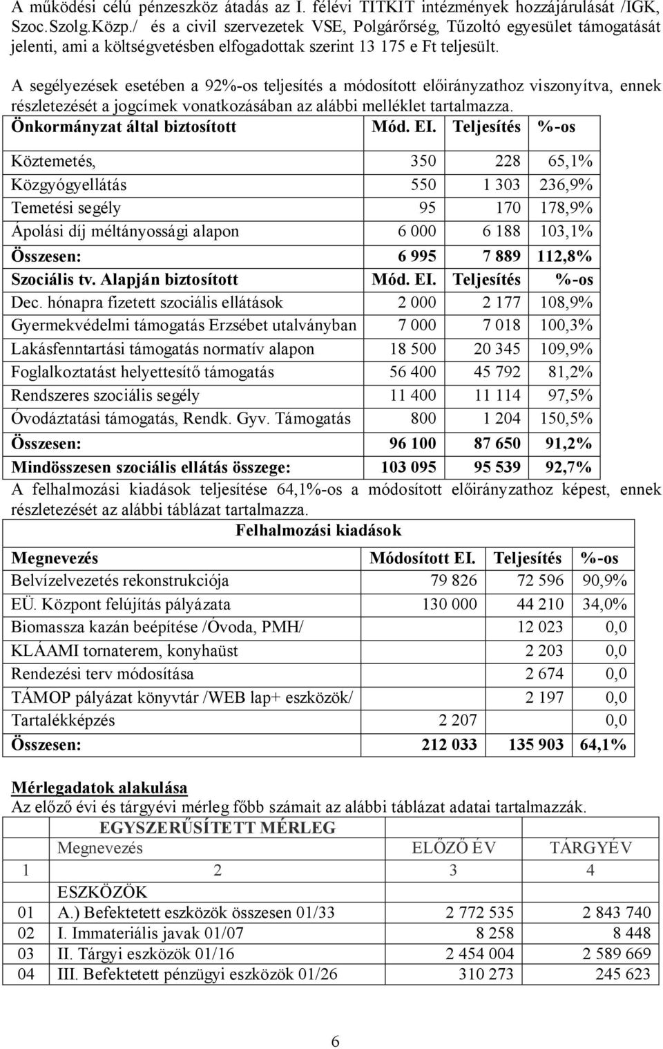 A segélyezések esetében a 92%-os teljesítés a módosított előirányzathoz viszonyítva, ennek részletezését a jogcímek vonatkozásában az alábbi melléklet tartalmazza. Önkormányzat által biztosított Mód.