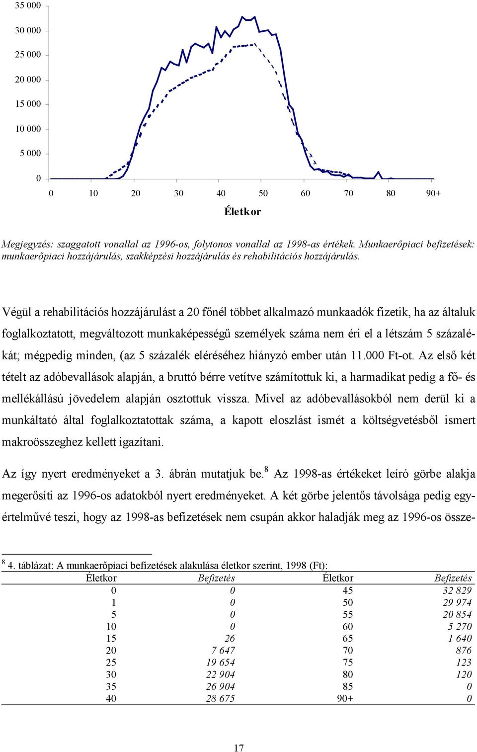 Végül a rehabilitációs hozzájárulást a 20 főnél többet alkalmazó munkaadók fizetik, ha az általuk foglalkoztatott, megváltozott munkaképességű személyek száma nem éri el a létszám 5 százalékát;