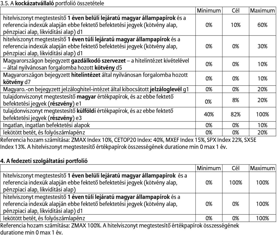 -on bejegyzett jelzáloghitel-intézet által kibocsátott jelzáloglevél g1 0% 0% 20% tulajdonviszonyt megtestesítő magyar értékpapírok, és az ebbe fektető befektetési jegyek (részvény) e1 0% 8% 20%
