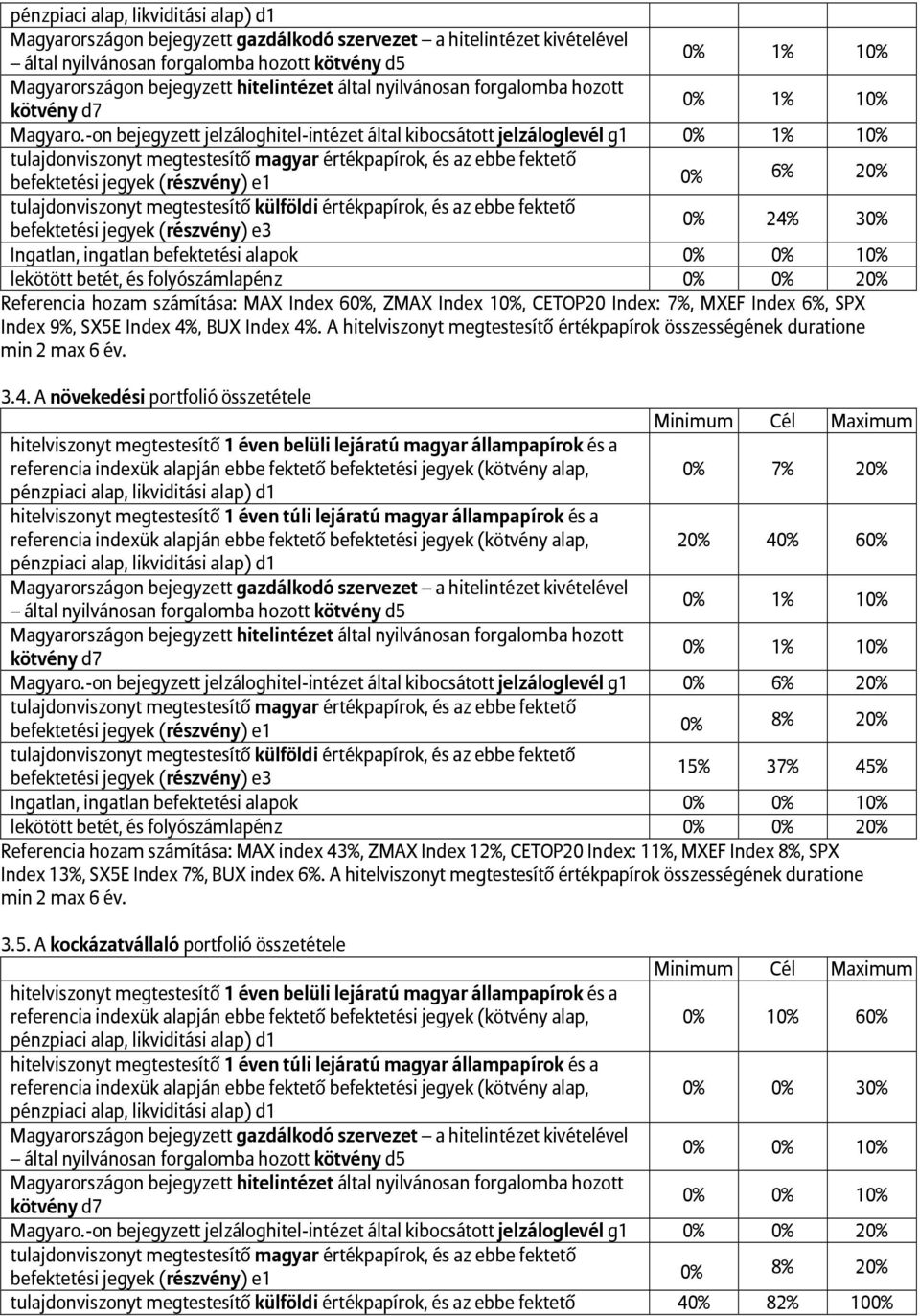 -on bejegyzett jelzáloghitel-intézet által kibocsátott jelzáloglevél g1 tulajdonviszonyt megtestesítő magyar értékpapírok, és az ebbe fektető befektetési jegyek (részvény) e1 0% 6% 20%