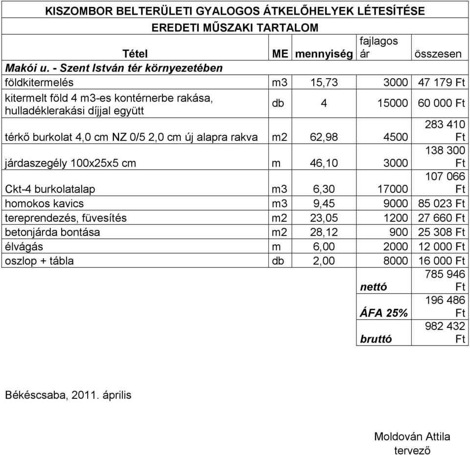 NZ 0/5 2,0 cm új alapra rakva m2 62,98 4500 járdaszegély 100x25x5 cm m 46,10 3000 138 300 Ckt-4 burkolatalap m3 6,30