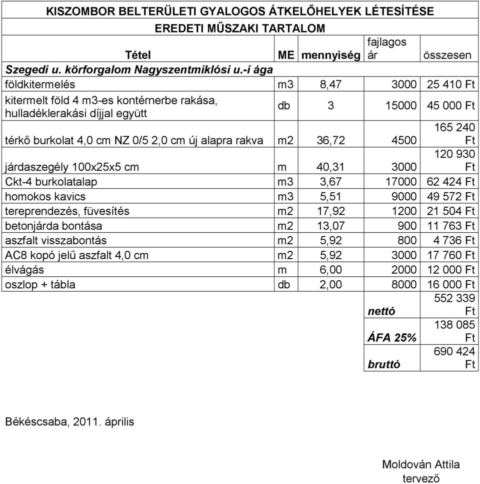 járdaszegély 100x25x5 cm m 40,31 3000 120 930 Ckt-4 burkolatalap m3 3,67 17000 62 424 homokos kavics m3 5,51 9000 49 572 tereprendezés,