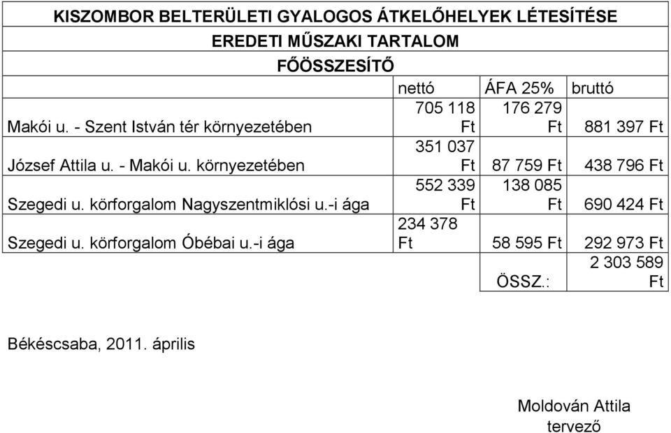 környezetében 87 759 438 796 Szegedi u. körforgalom Nagyszentmiklósi u.