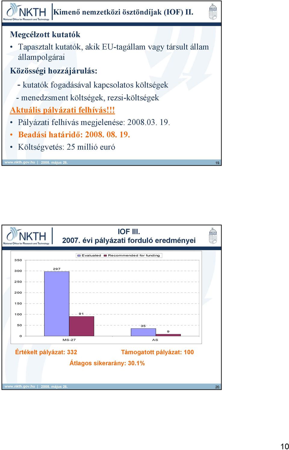 költségek - menedzsment költségek, rezsi-költségek Aktuális pályázati felhívás!!! Pályázati felhívás megjelenése: 2008.03. 19.