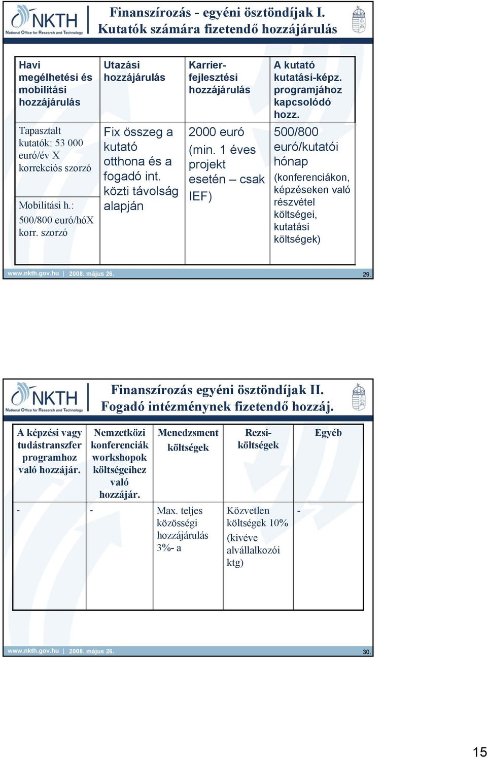 közti távolság alapján 2000 euró (min. 1 éves projekt esetén csak IEF) 500/800 euró/kutatói hónap (konferenciákon, képzéseken való részvétel költségei, kutatási költségek) 29.