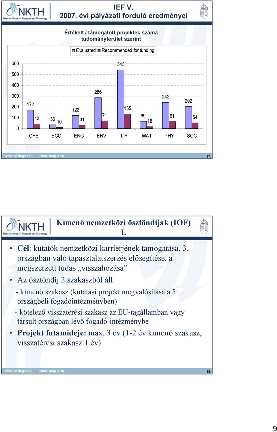 71 69 43 61 36 10 31 54 18 CHE ECO ENG ENV LIF MAT PHY SOC 17. Kimenő nemzetközi ösztöndíjak (IOF) I. Cél: kutatók nemzetközi karrierjének támogatása, 3.