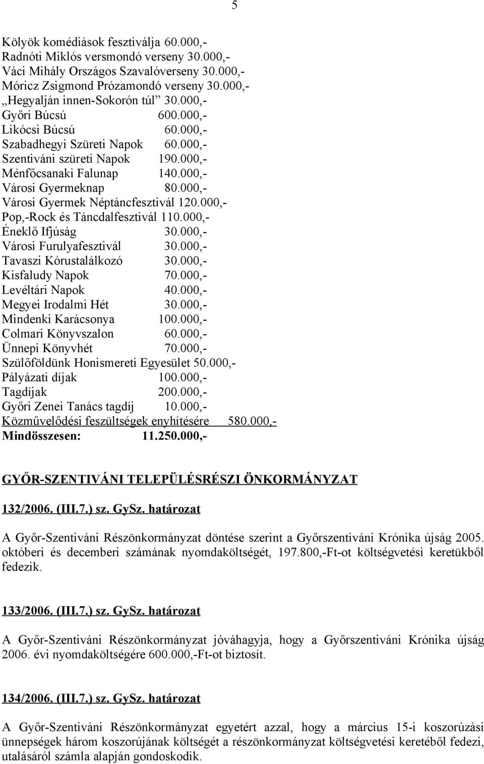 000,- Városi Gyermeknap 80.000,- Városi Gyermek Néptáncfesztivál 120.000,- Pop,-Rock és Táncdalfesztivál 110.000,- Éneklő Ifjúság 30.000,- Városi Furulyafesztivál 30.000,- Tavaszi Kórustalálkozó 30.