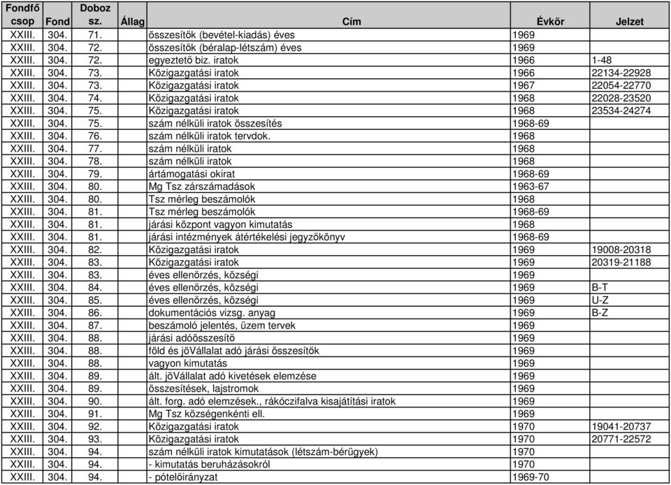 Közigazgatási iratok 1968 23534-24274 XXIII. 304. 75. szám nélküli iratok összesítés 1968-69 XXIII. 304. 76. szám nélküli iratok tervdok. 1968 XXIII. 304. 77. szám nélküli iratok 1968 XXIII. 304. 78.