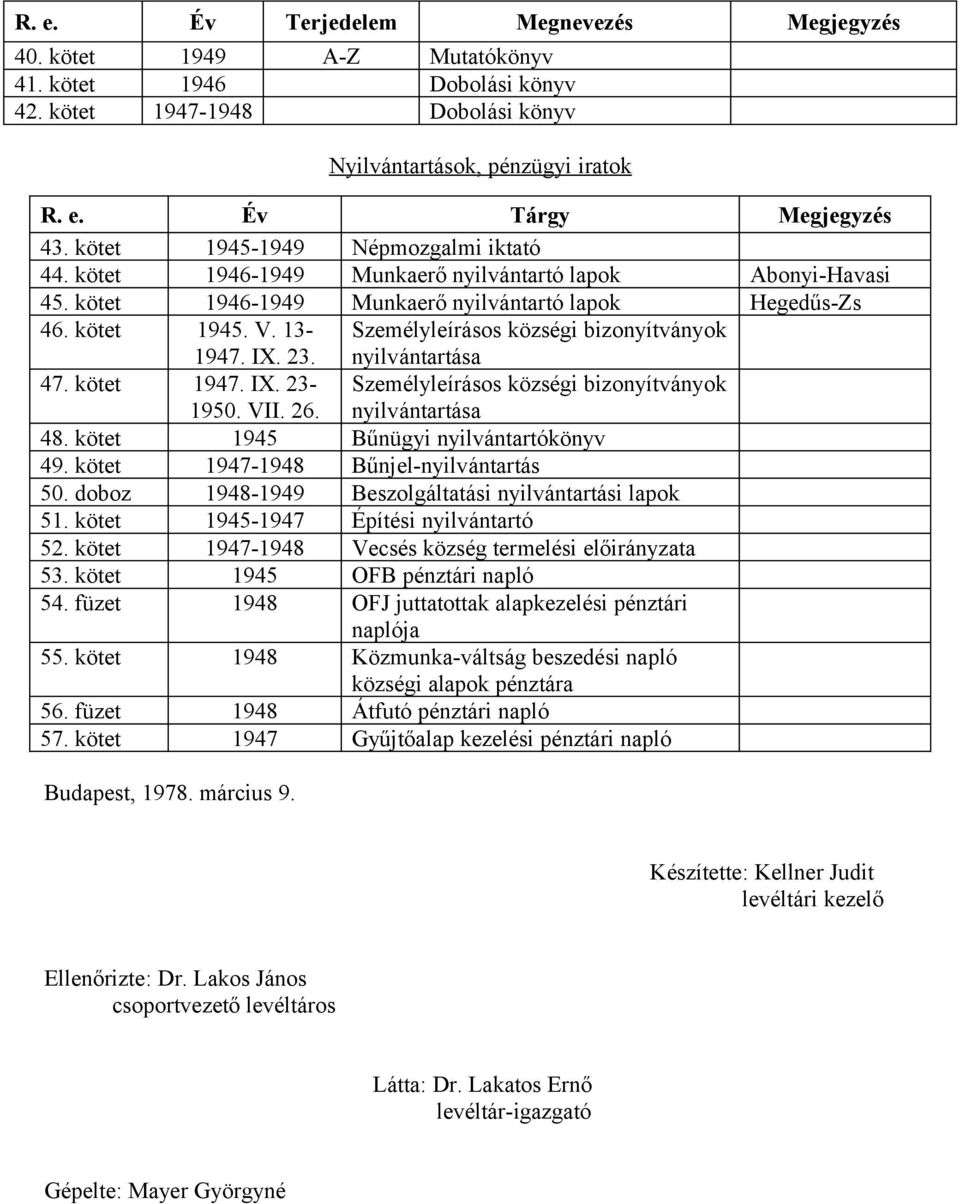 Személyleírásos községi bizonyítványok nyilvántartása 47. kötet 947. IX. 2 950. VII. 26. Személyleírásos községi bizonyítványok nyilvántartása 48. kötet 945 Bűnügyi nyilvántartókönyv 49.