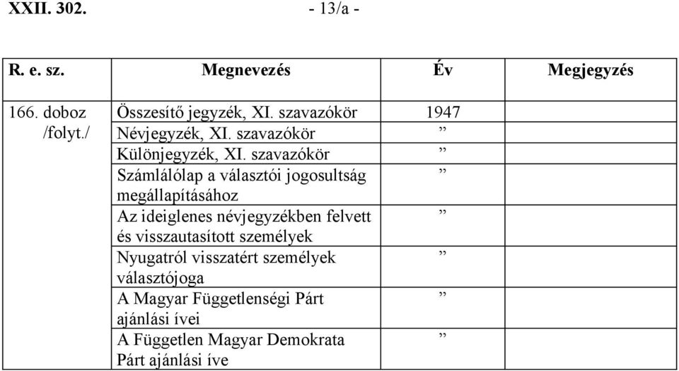 szavazókör Számlálólap a választói jogosultság megállapításához Az ideiglenes névjegyzékben