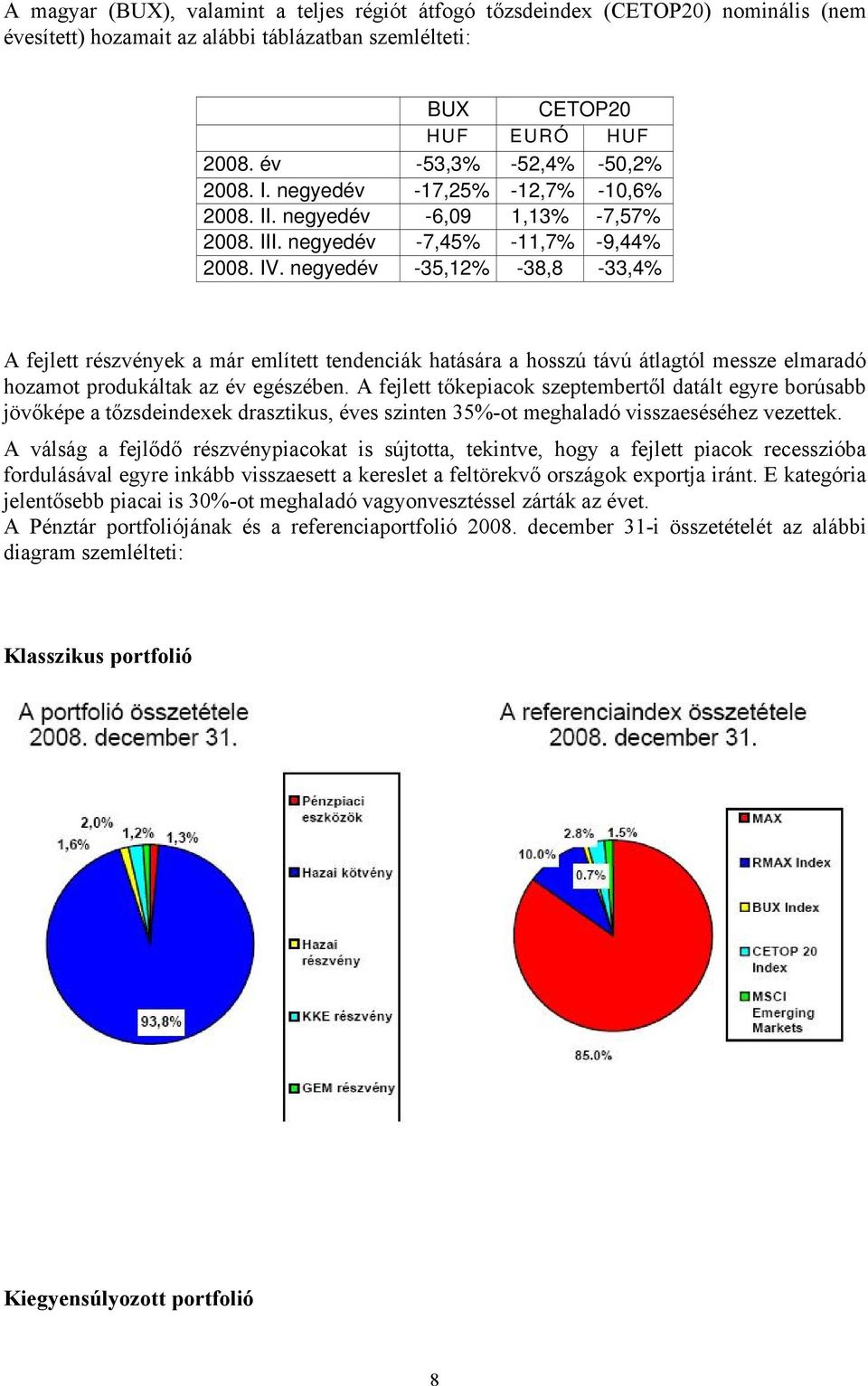 negyedév -35,12% -38,8-33,4% A fejlett részvények a már említett tendenciák hatására a hosszú távú átlagtól messze elmaradó hozamot produkáltak az év egészében.