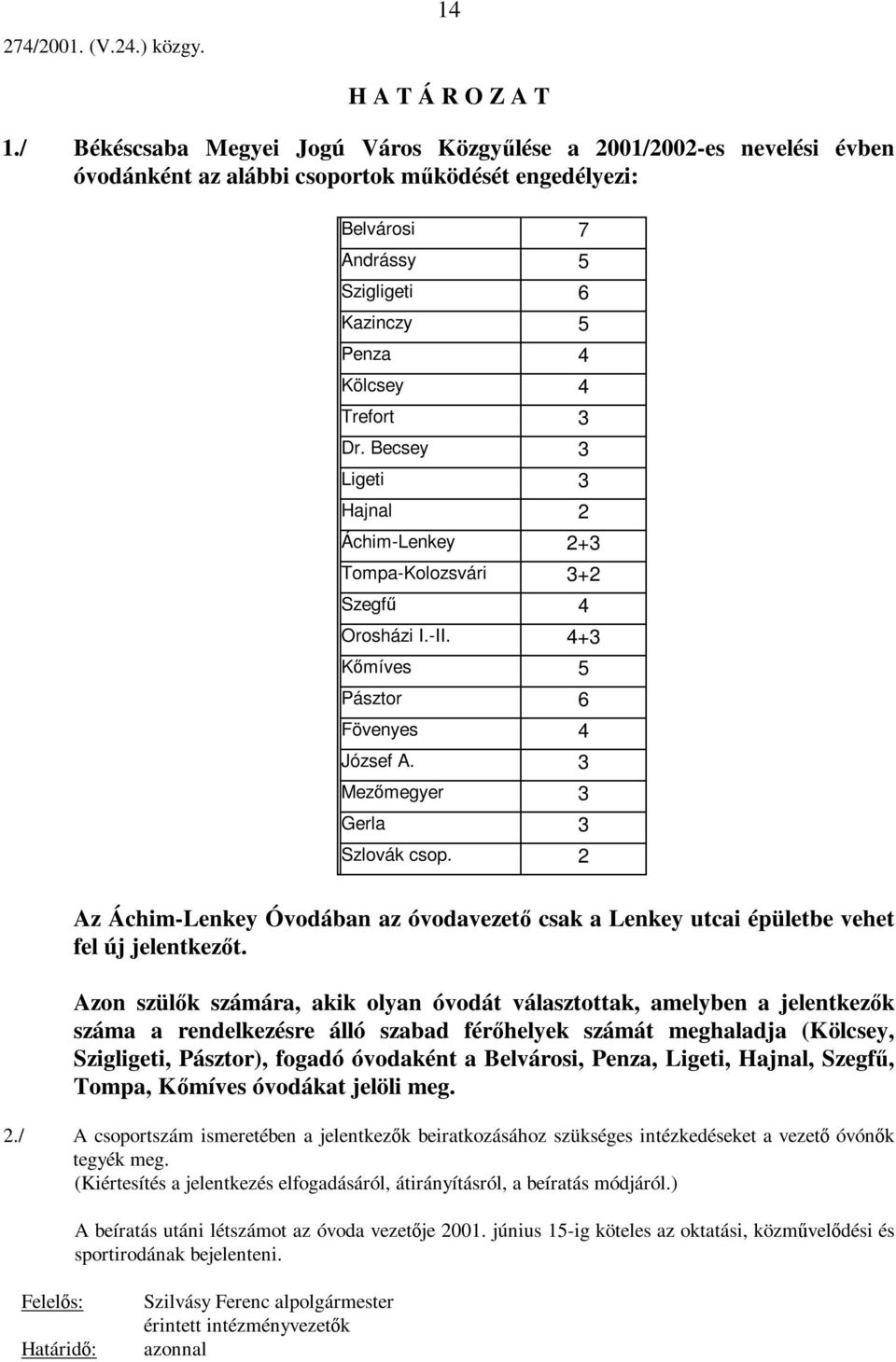 3 Dr. Becsey 3 Ligeti 3 Hajnal 2 Áchim-Lenkey 2+3 Tompa-Kolozsvári 3+2 Szegfű 4 Orosházi I.-II. 4+3 Kőmíves 5 Pásztor 6 Fövenyes 4 József A. 3 Mezőmegyer 3 Gerla 3 Szlovák csop.