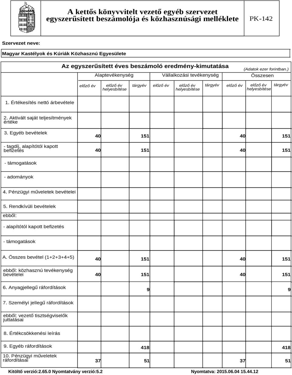 Pénzügyi műveletek bevételei 5. Rendkívüli bevételek ebből: - alapítótól kapott befizetés - támogatások A.