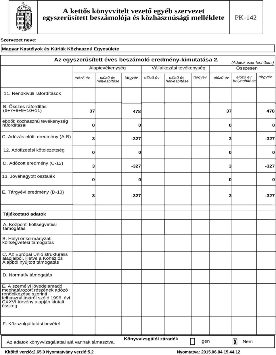 Jóváhagyott osztalék 37 37 478 478 3-327 3-327 3-327 3-327 E. Tárgyévi eredmény (D-13) 3-327 3-327 Tájékoztató adatok A. Központi költségvetési támogatás B.