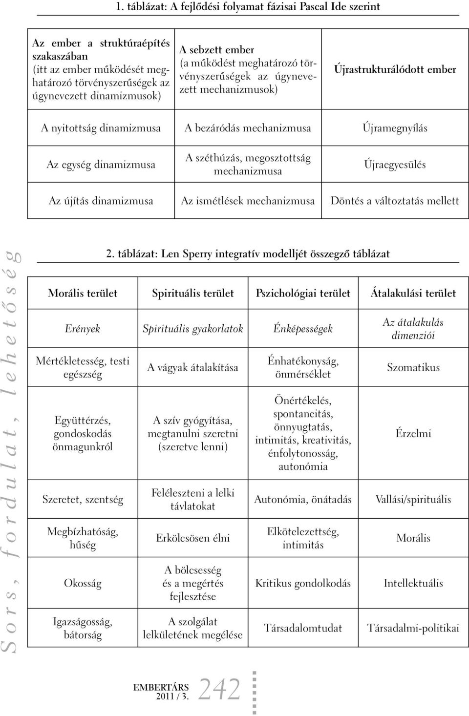 megosztottság mechanizmusa Újraegyesülés Az újítás dinamizmusa Az ismétlések mechanizmusa Döntés a változtatás mellett 2.