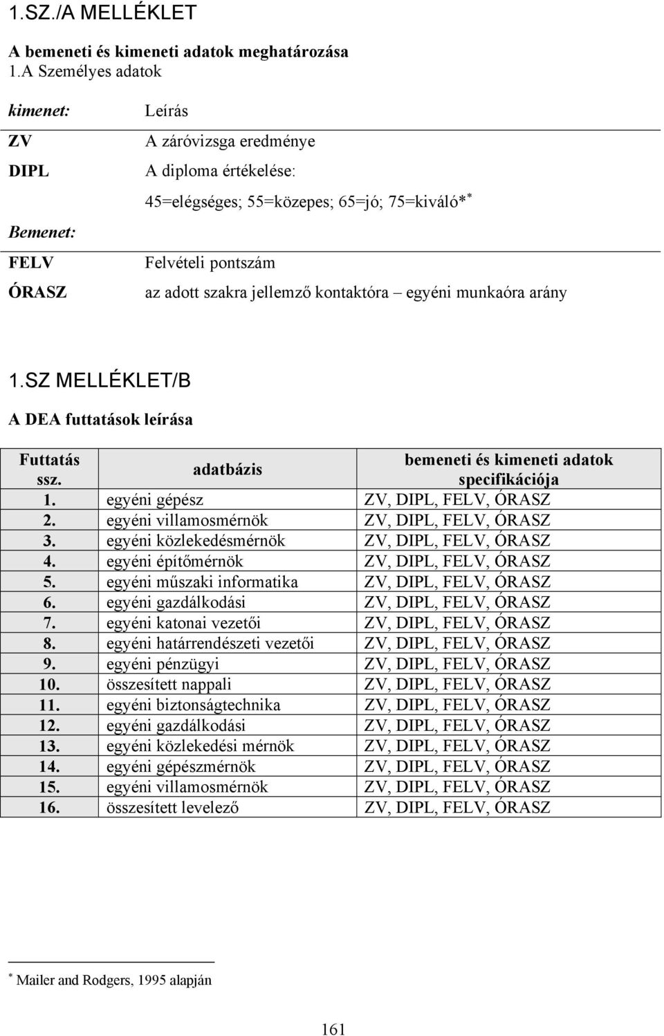 kontaktóra egyéni munkaóra arány 1.SZ MELLÉKLET/B A DEA futtatások leírása Futtatás ssz. adatbázis bemeneti és kimeneti adatok specifikációja 1. egyéni gépész ZV, DIPL, FELV, ÓRASZ 2.