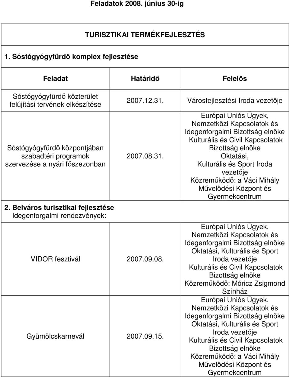 szabadtéri programok szervezése a nyári főszezonban 2. Belváros turisztikai fejlesztése Idegenforgalmi rendezvények: 2007.12.31. Városfejlesztési 2007.08.31. VIDOR fesztivál 2007.