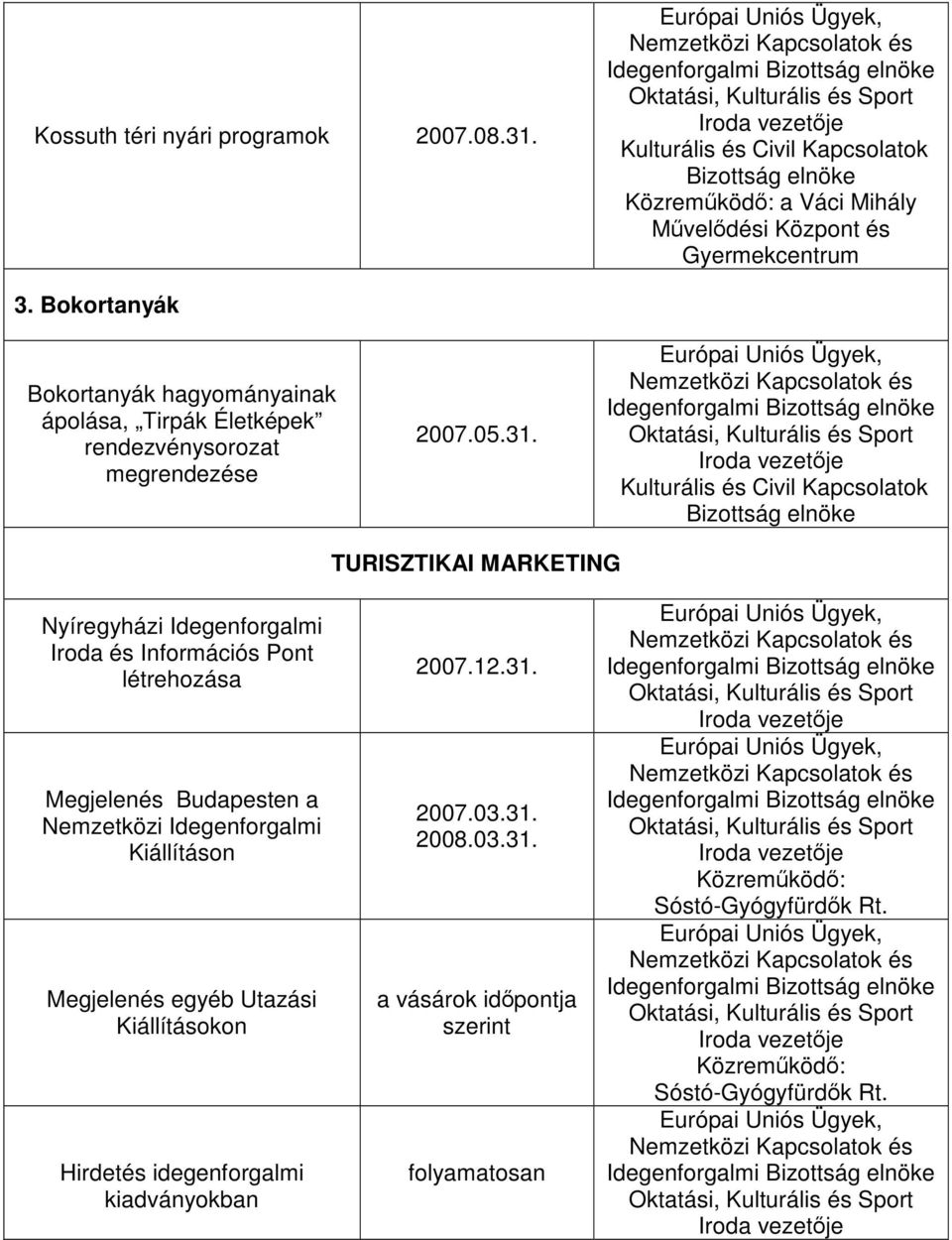 TURISZTIKAI MARKETING Nyíregyházi Idegenforgalmi Iroda és Információs Pont létrehozása Megjelenés Budapesten a Nemzetközi Idegenforgalmi