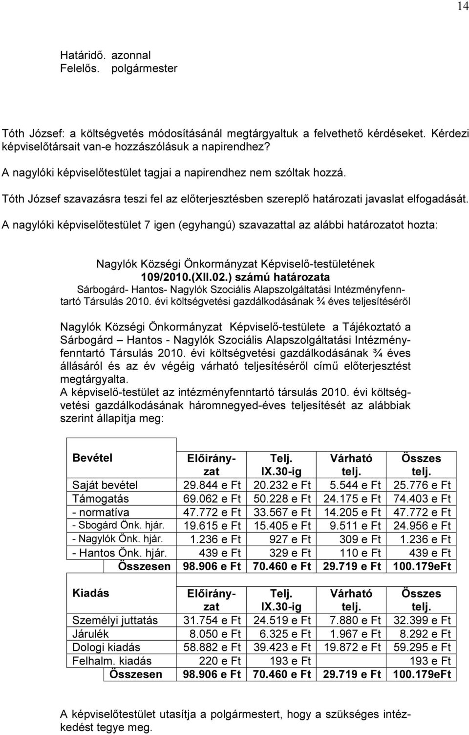 A nagylóki testület 7 igen (egyhangú) szavazattal az alábbi határozatot hozta: Nagylók Községi Önkormányzat Képviselőtestületének 109/2010.(XII.02.