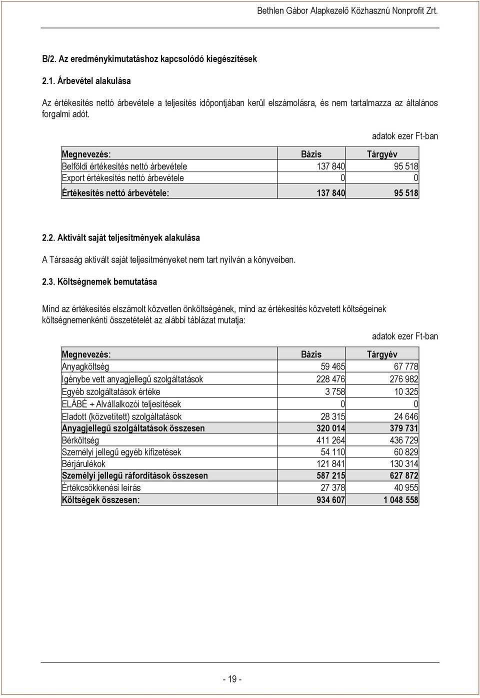 Belföldi értékesítés nettó árbevétele 137 840 95 518 Export értékesítés nettó árbevétele 0 0 Értékesítés nettó árbevétele: 137 840 95 518 2.