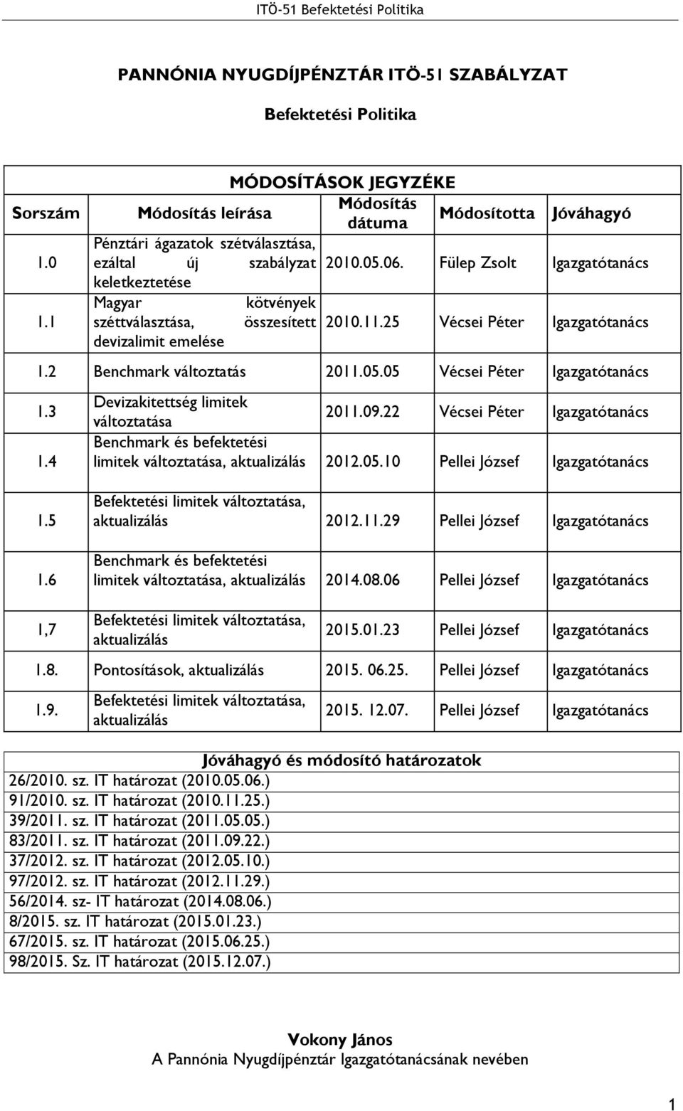 Fülep Zsolt Igazgatótanács keletkeztetése Magyar kötvények széttválasztása, összesített 2010.11.25 Vécsei Péter Igazgatótanács devizalimit emelése 1.2 Benchmark változtatás 2011.05.