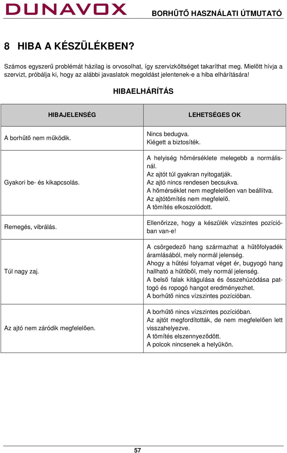 Remegés, vibrálás. Túl nagy zaj. Az ajtó nem záródik megfelelően. Nincs bedugva. Kiégett a biztosíték. A helyiség hőmérséklete melegebb a normálisnál. Az ajtót túl gyakran nyitogatják.