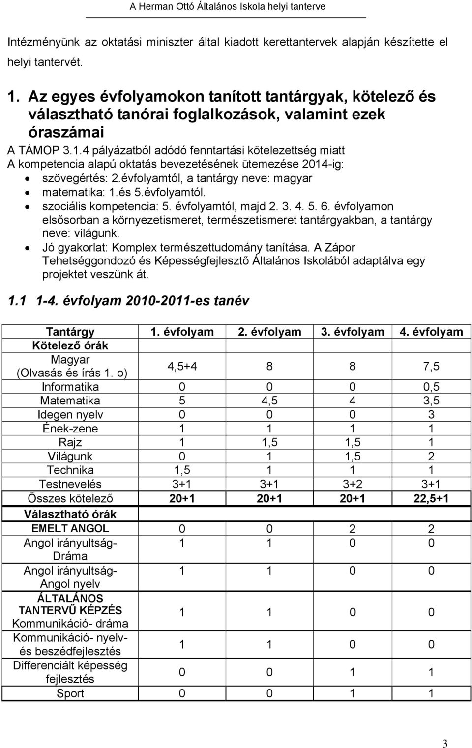 4 pályázatból adódó fenntartási kötelezettség miatt A kompetencia alapú oktatás bevezetésének ütemezése 2014-ig: szövegértés: 2.évfolyamtól, a tantárgy neve: magyar matematika: 1.és 5.évfolyamtól. szociális kompetencia: 5.