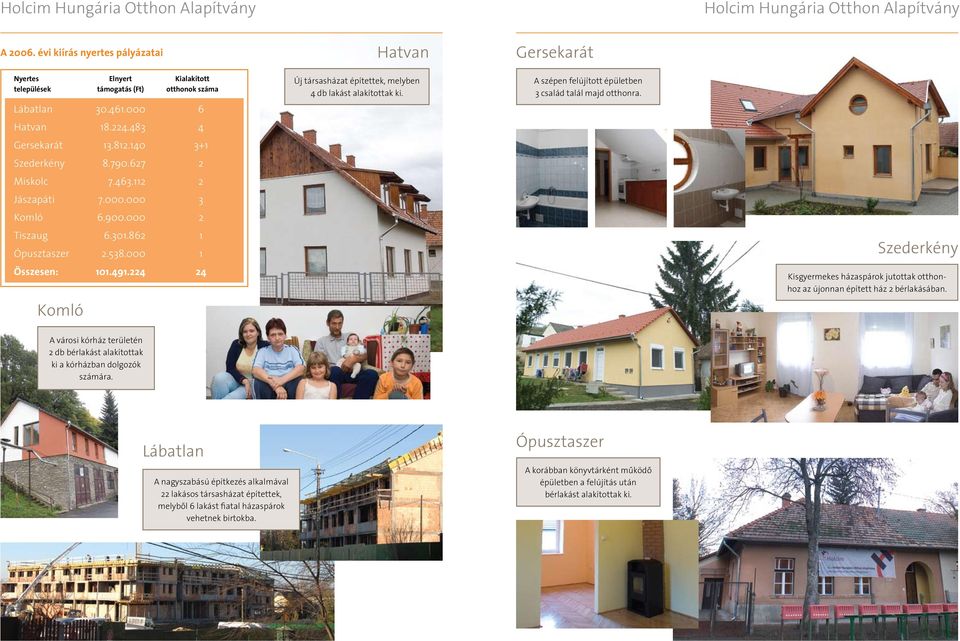 Gersekarát A szépen felújított épületben 3 család talál majd otthonra. Szederkény Kisgyermekes házaspárok jutottak otthonhoz az újonnan épített ház 2 bérlakásában.