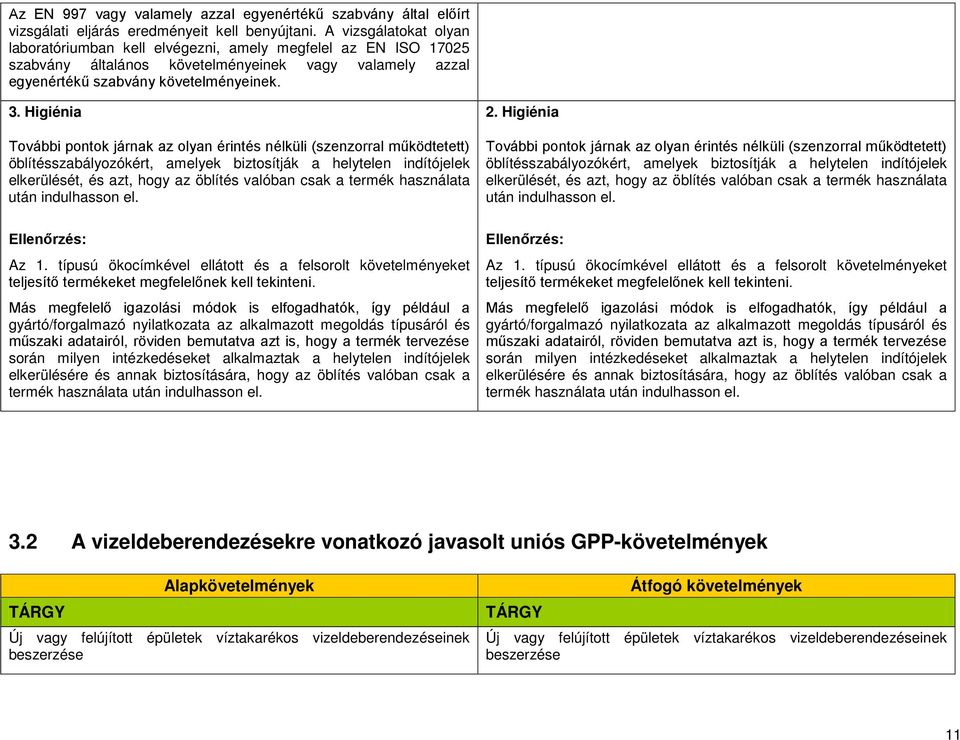 Higiénia További pontok járnak az olyan érintés nélküli (szenzorral működtetett) öblítésszabályozókért, amelyek biztosítják a helytelen indítójelek elkerülését, és azt, hogy az öblítés valóban csak a