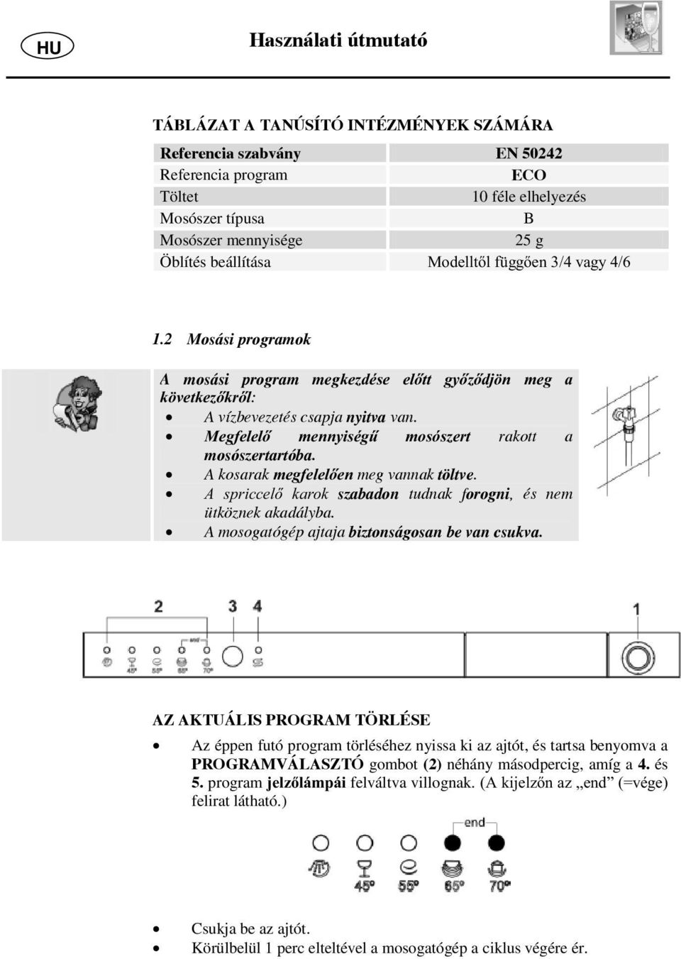 LF-453 IT. Fagor mosogatógép FAGOR HUNGÁRIA KFT BUDAPEST, DAMJANICH U - PDF  Free Download