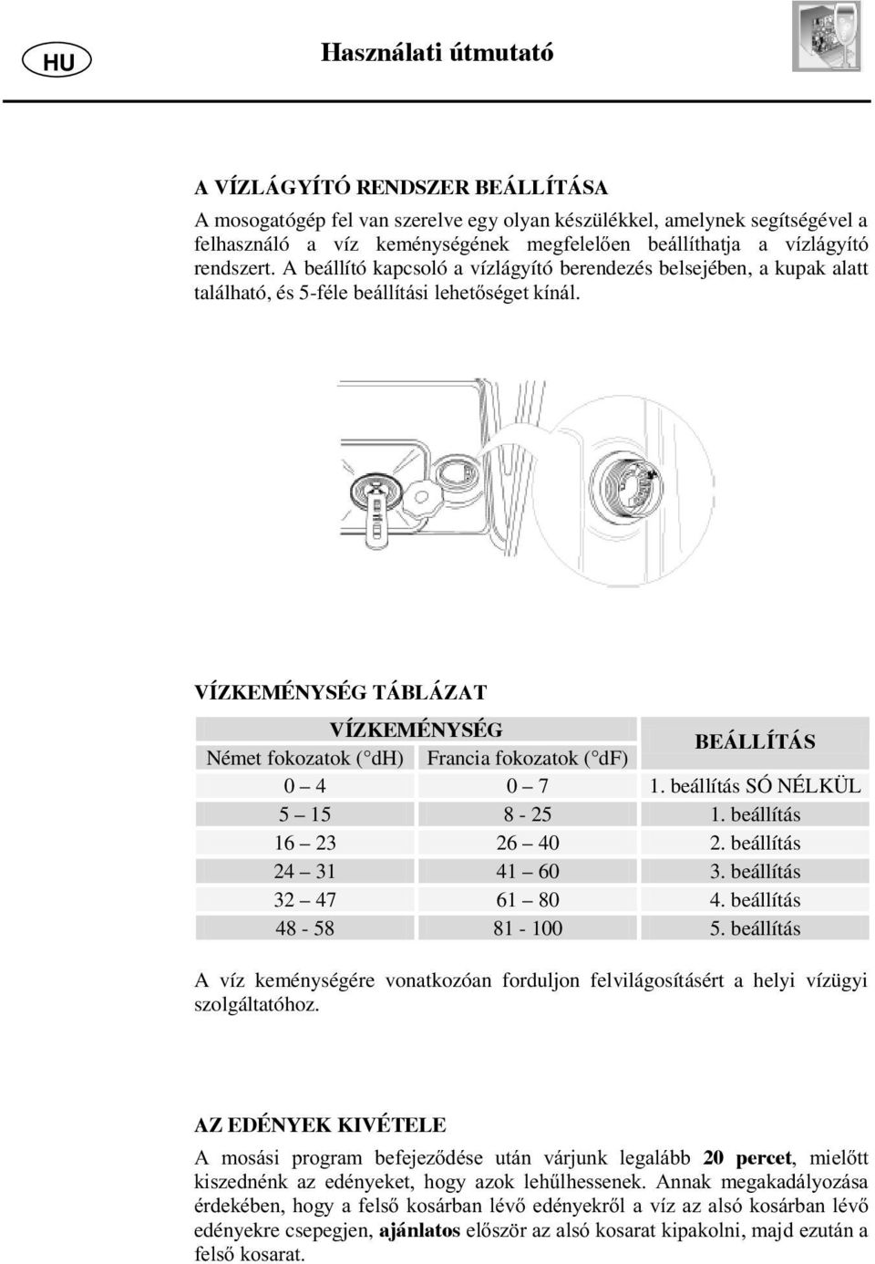 LF-453 IT. Fagor mosogatógép FAGOR HUNGÁRIA KFT BUDAPEST, DAMJANICH U - PDF  Free Download