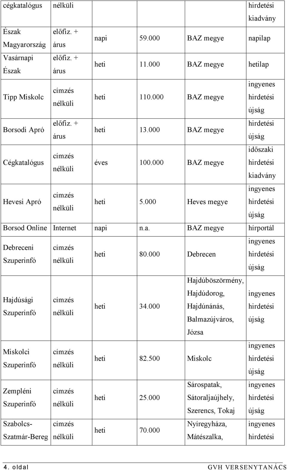 000 Debrecen Hajdúböszörmény, Hajdúdorog, heti 34.000 Hajdúnánás, Balmazújváros, Józsa heti 82.500 Miskolc Sárospatak, heti 25.