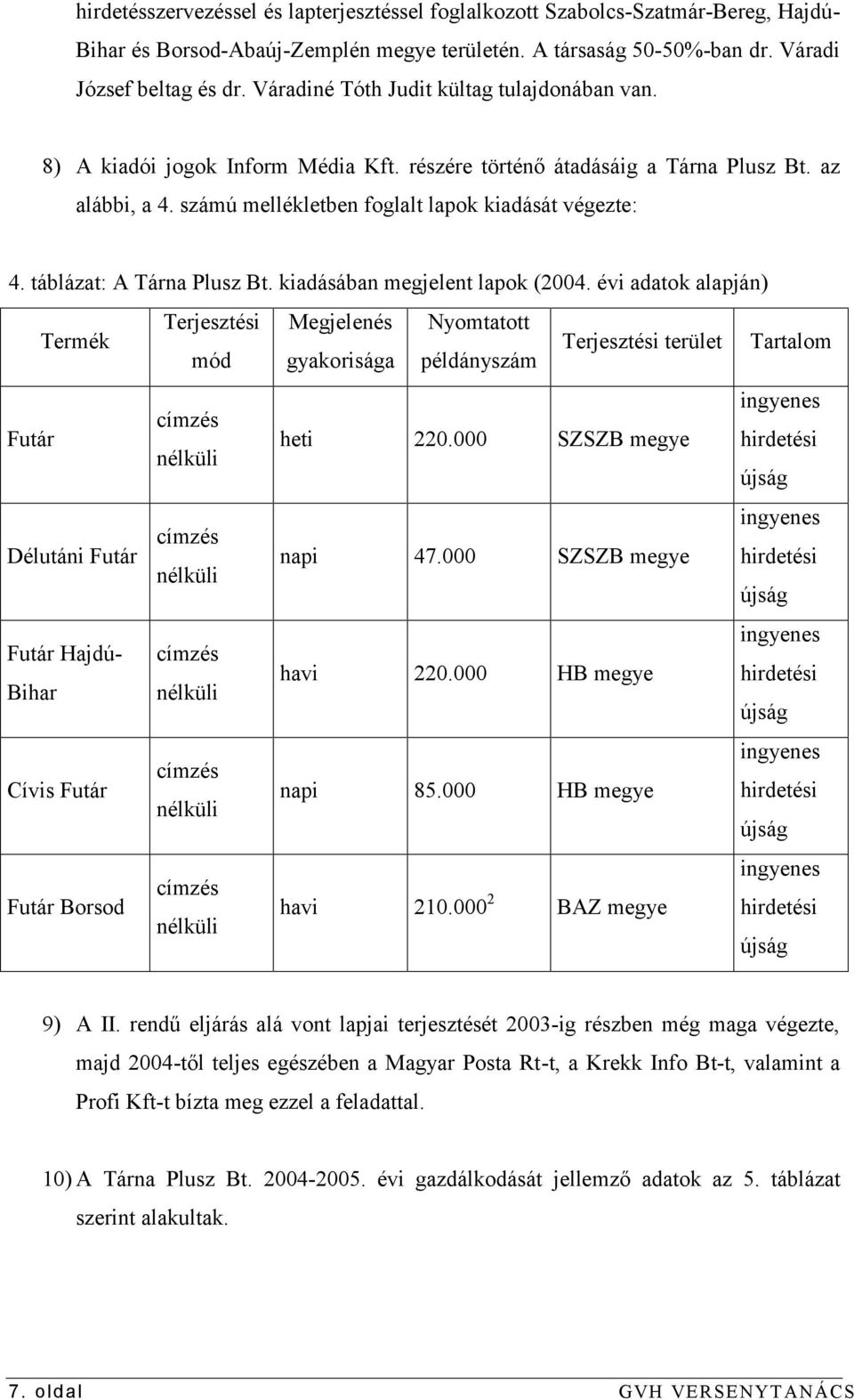 táblázat: A Tárna Plusz Bt. kiadásában megjelent lapok (2004.