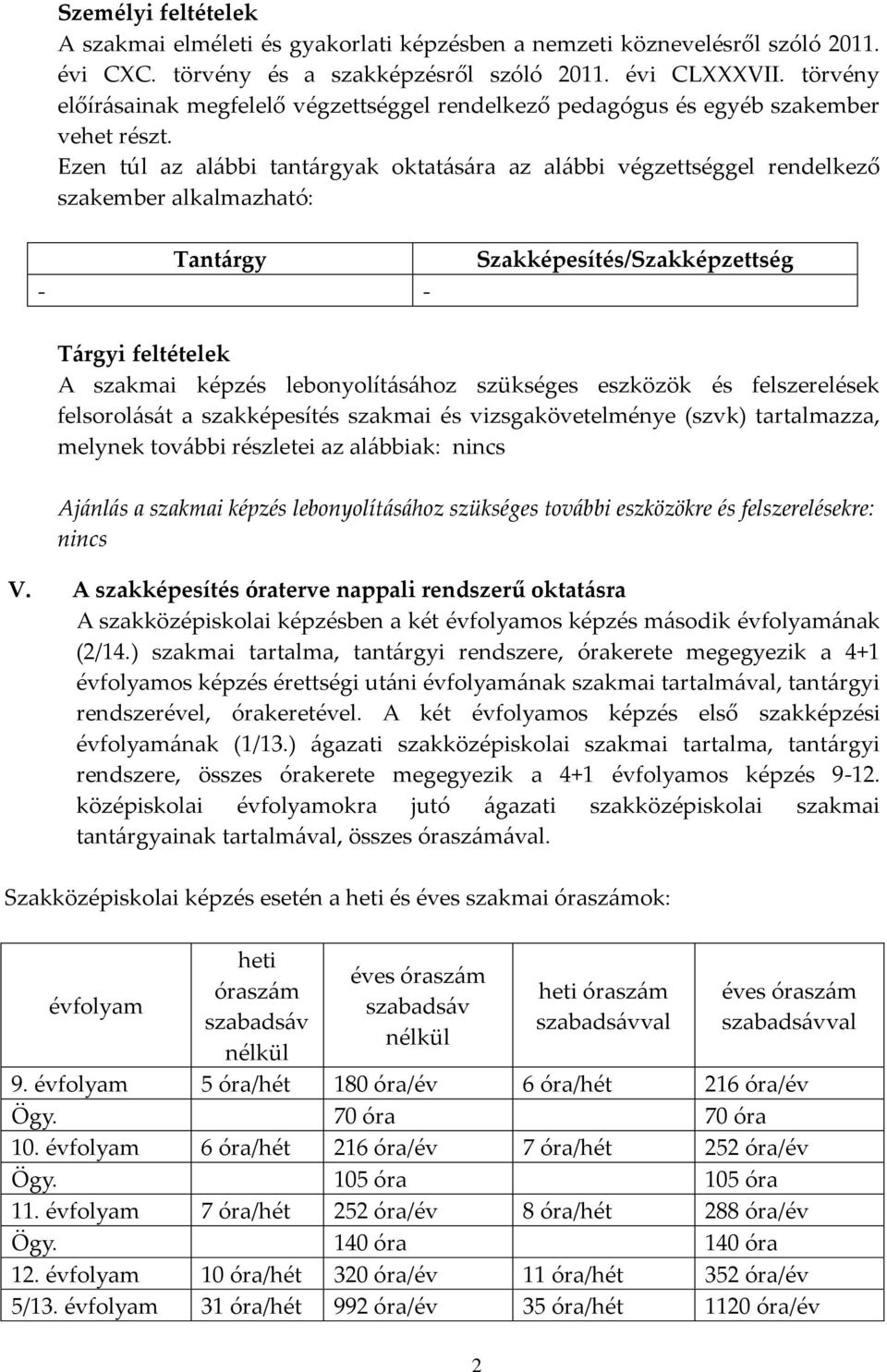 Ezen túl az alábbi tantárgyak oktatására az alábbi végzettséggel rendelkező szakember alkalmazható: Tantárgy - - Szakképesítés/Szakképzettség Tárgyi feltételek A szakmai képzés lebonyolításához