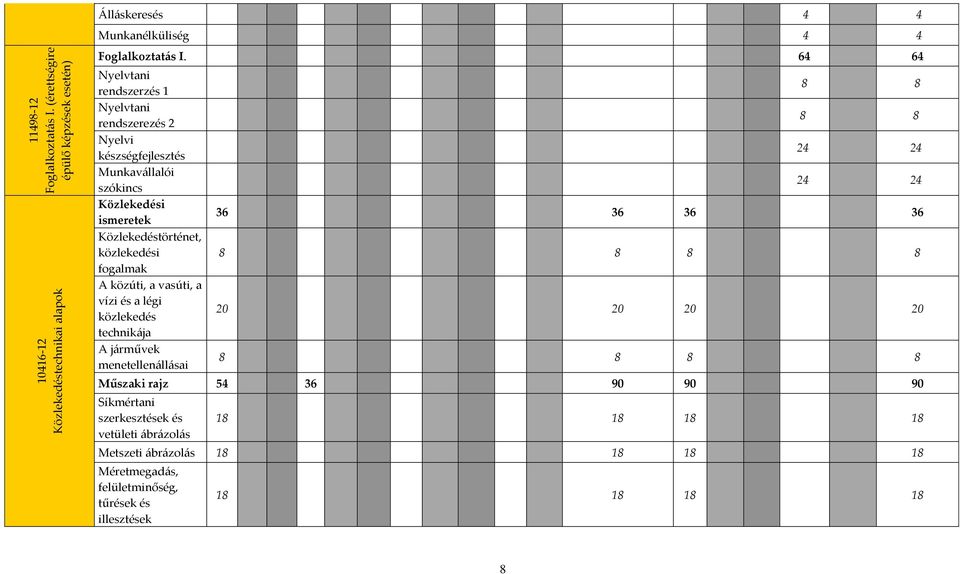 fogalmak A közúti, a vasúti, a vízi és a légi közlekedés technikája A járművek menetellenállásai 8 8 8 8 24 24 24 24 36 36 36 36 8 8 8 8 20 20 20 20 8 8 8 8