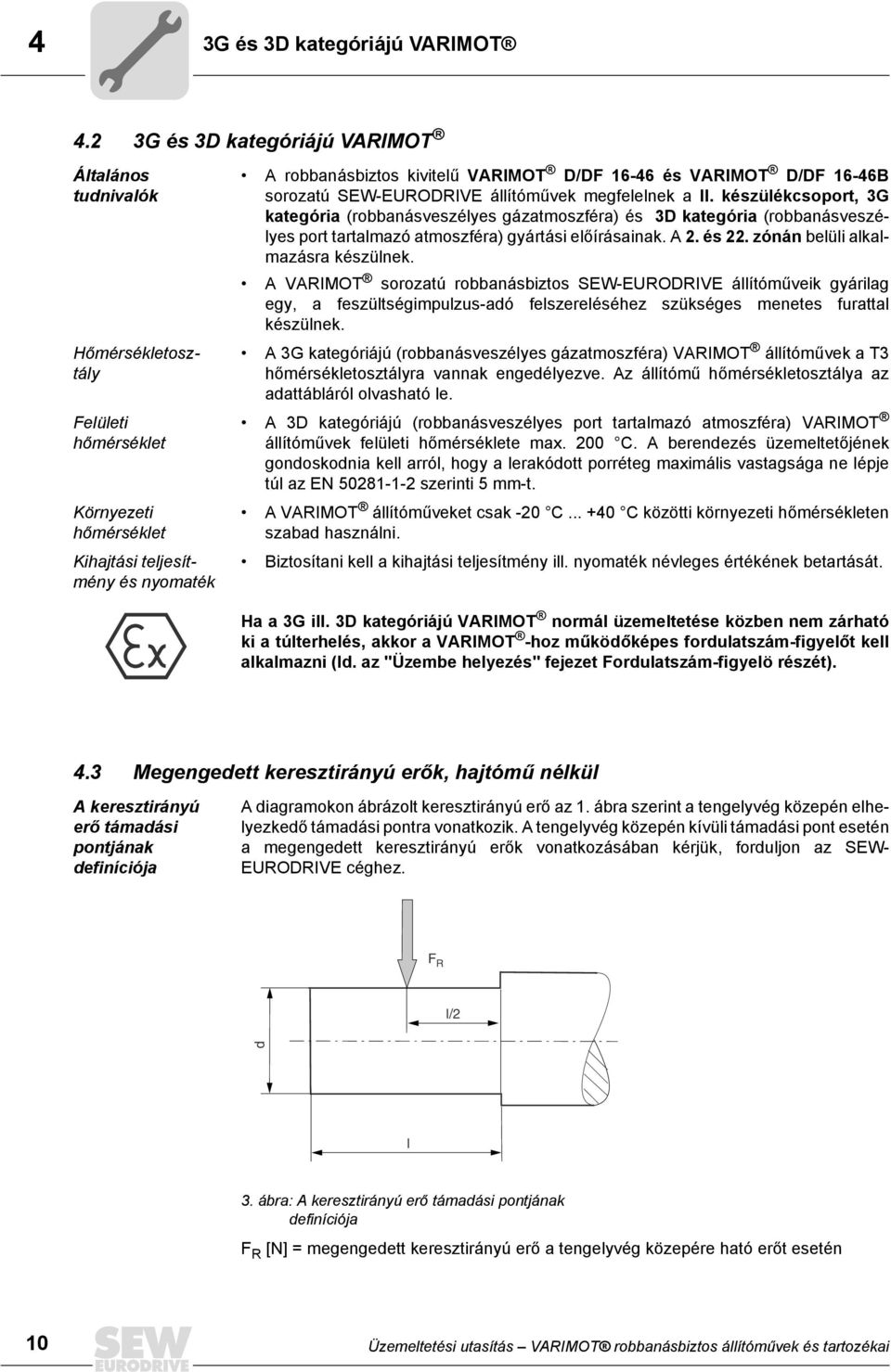 VARIMOT D/DF 16-46B sorozatú SEW-EURODRIVE állítóművek megfelelnek a II.